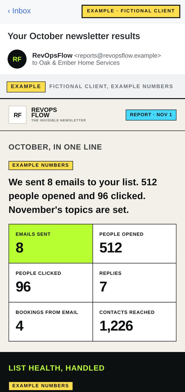 Example monthly results summary with example numbers